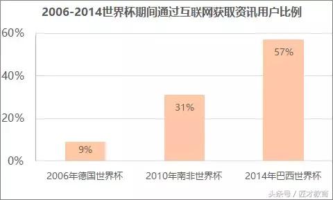 这届世界杯不好看,这届世界杯遗憾淘汰的球星