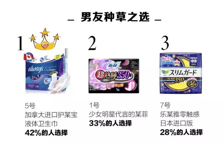 超好用超便宜的姨妈巾,有没有好用的姨妈巾推荐