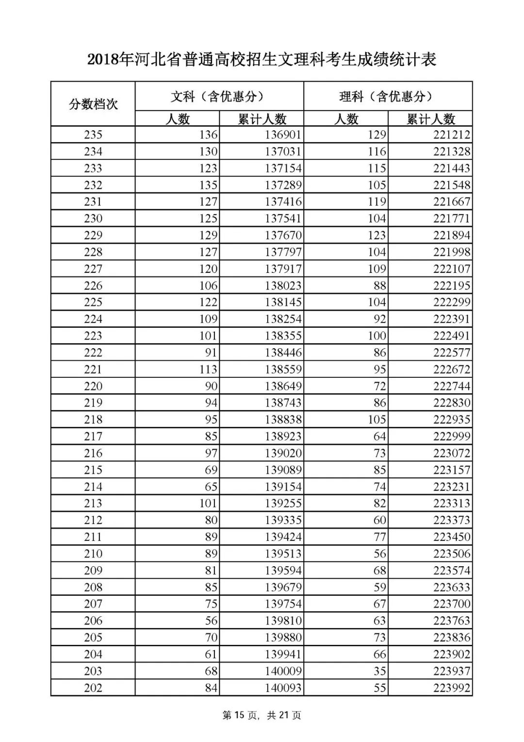 河北高考一分一档线一览表,河北高考一分一档分数线公布