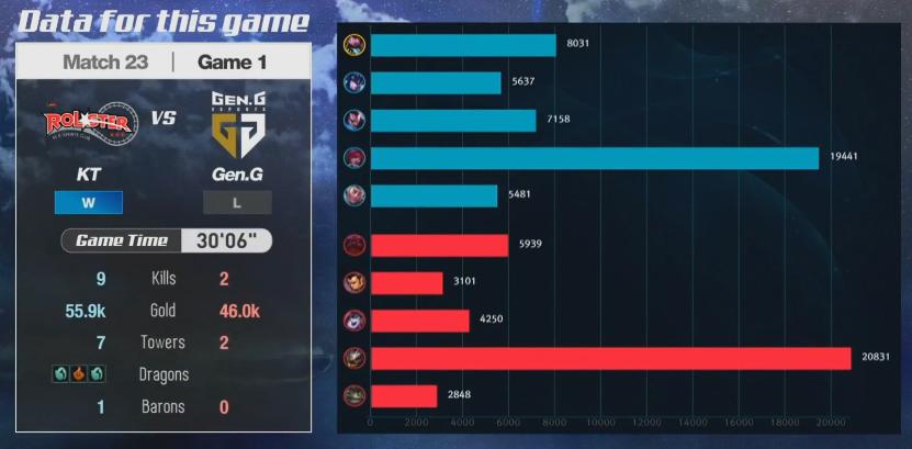 lck英雄联盟比赛视频2019,英雄联盟lck直播间kt对hle