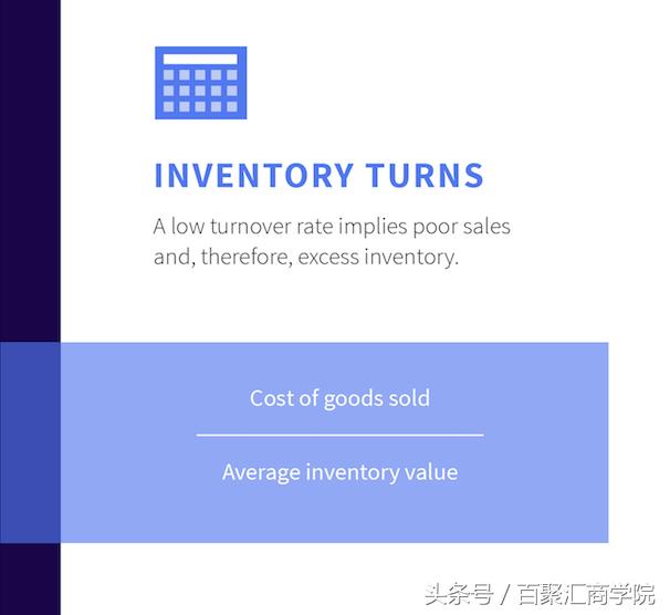 AmazonRevenueCalculator:销售费用,指标等等(下)