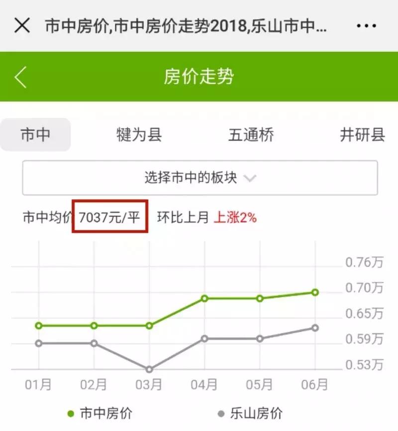 乐山市平均工资最低标准,乐山平均工资最新消息
