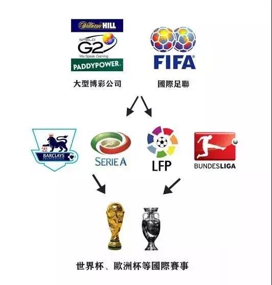 *球赌**！小心触犯法律！