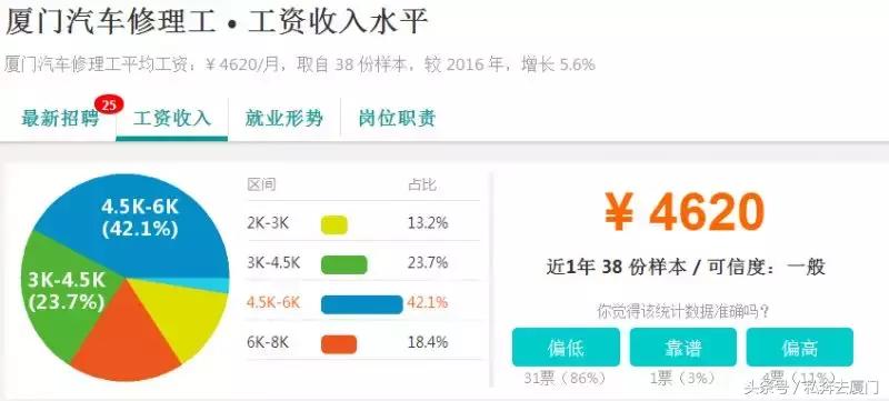 月薪多少在厦门才生存得下去,在厦门多少工资才有安全感