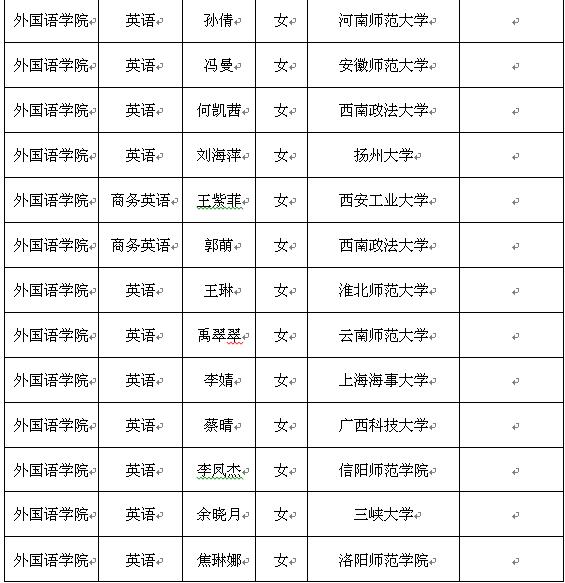 做一个梦想追逐者,信阳学院外国语学院2024届考研