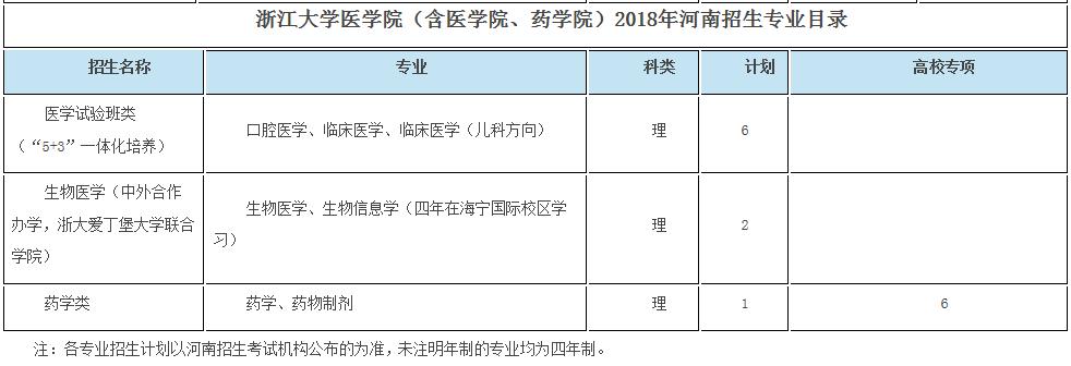 浙大优惠政策浙江,浙大2017年招生政策