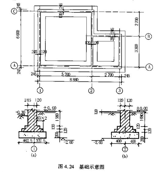 土石方工程定额计量与计价实例,土石方工程量计算实例讲解