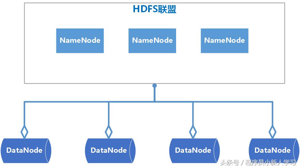 简述hadoop环境搭建步骤,hadoop环境搭建及安装