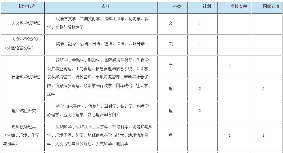 浙大优惠政策浙江,浙大2017年招生政策