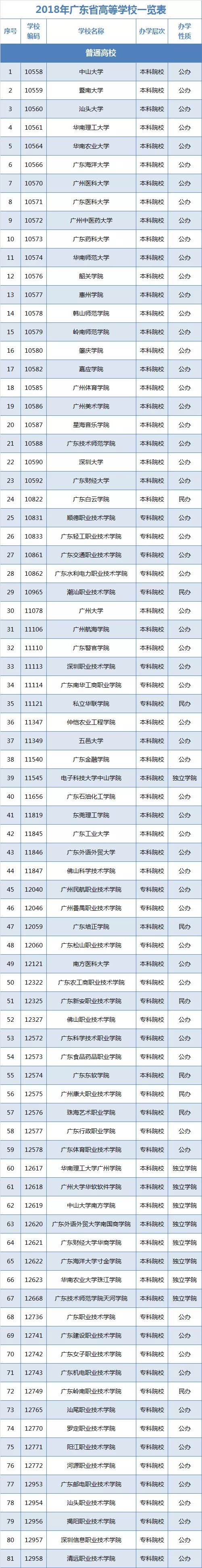2018文理分科高考录取分数线,高考文理科本科分数线