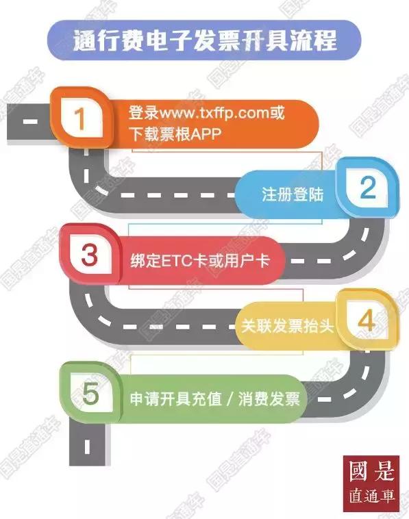 纸质发票变成电子发票如何开具,纸质发票不能用可以重开吗