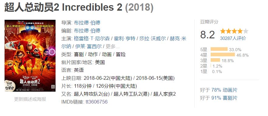 侏罗纪世界2北美上映,侏罗纪世界2票房大爆发