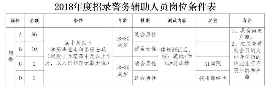 沧州纵横人才网最新招聘信息,沧州市近期招聘会