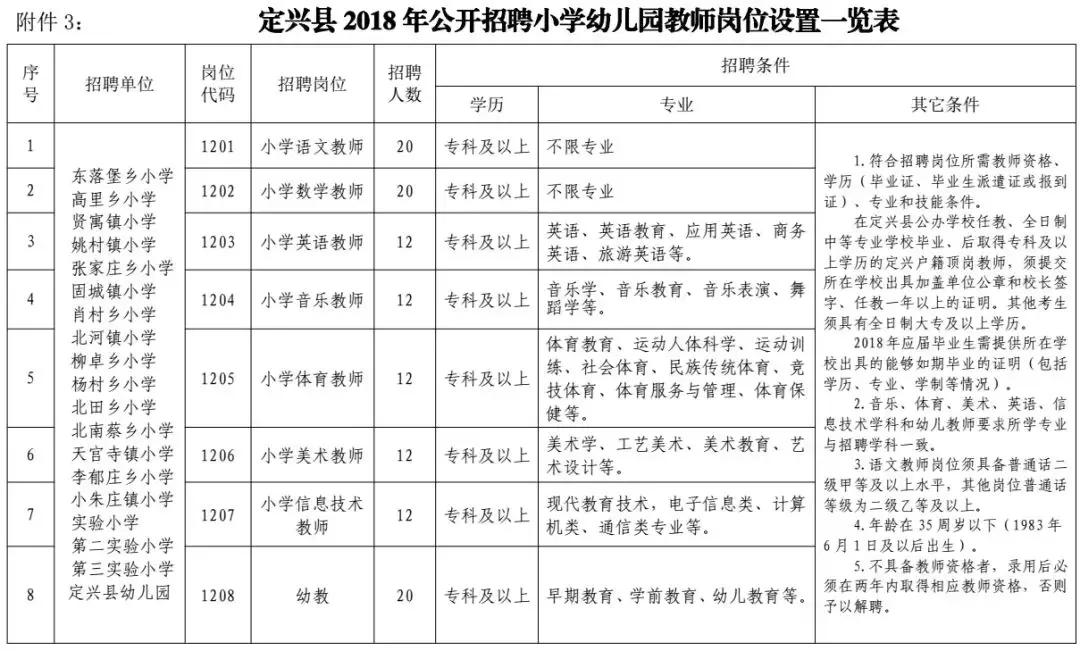 有编制河北机关事业单位最新招聘,河北省市直事业编招聘最新信息