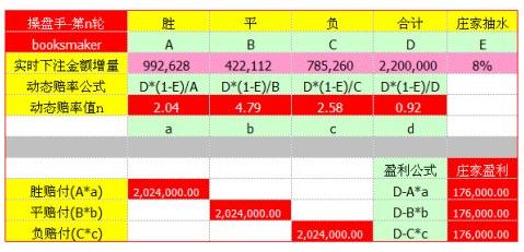 小学生预测世界杯有多准,世界杯阴谋论讲解