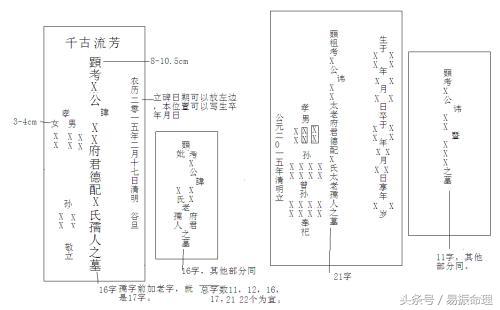 墓碑后面写什么好,墓碑上面放花草有什么讲究