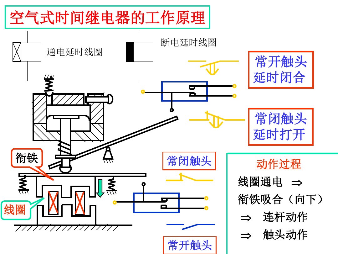 时间继电器kt讲解视频,kt时间继电器实物接线图怎么画