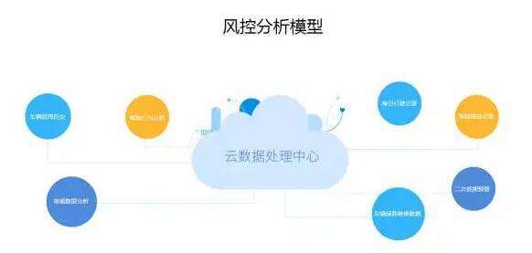 车贷的gps定位器自己可以用吗,车贷gps定位按驾驶室什么位置