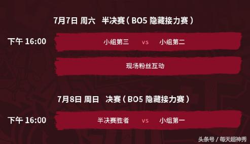 lol洲际赛决赛视频rng,英雄联盟2018洲际赛rngvsskt