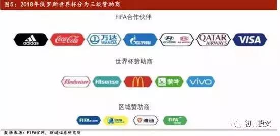 观点1,世界杯01过关