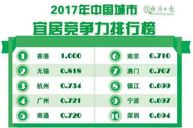 苏州吴中松陵太湖明珠,江苏最宜居镇