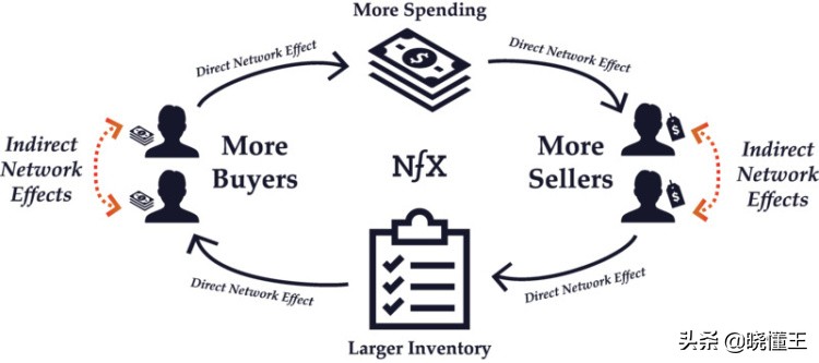阿里巴巴国际站如何提高流量,阿里巴巴国际站流量分析