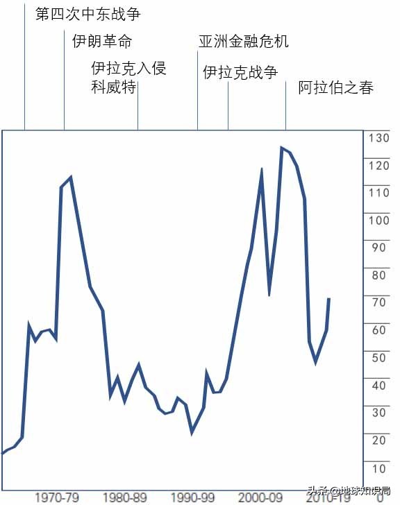 沙特石油帝国前景,沙特石油帝国简介