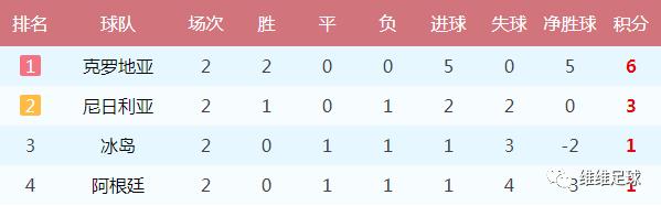 2018世界杯阿根廷梅西集锦,2018世界杯梅西比赛重播