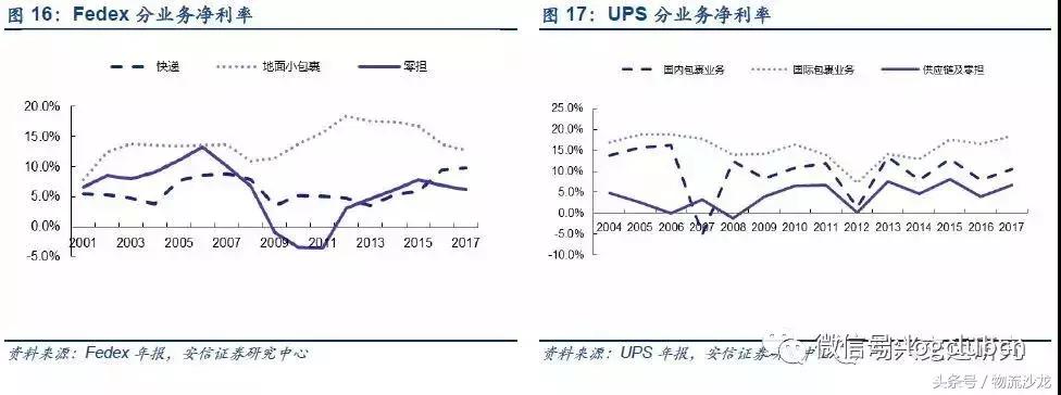 物流配送同城运输,顺丰全程冷链物流