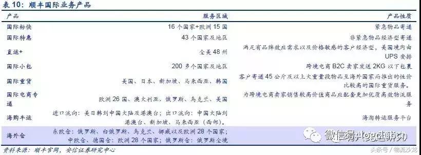 物流配送同城运输,顺丰全程冷链物流