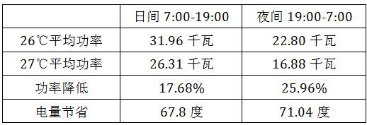 生活冷知识为什么一着凉就感冒,夏天空调温度设置的越高越冷吗