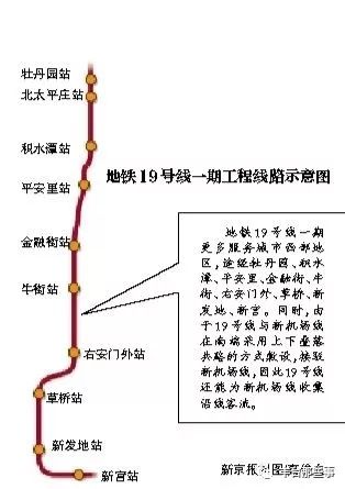 丰台近年的变化,丰台区有什么发展变化