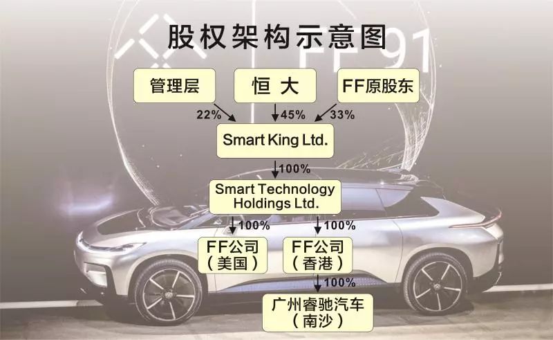 许家印“造车”:一个不按常理出牌的掌舵人