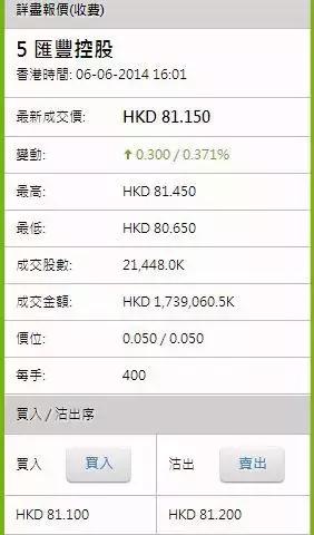 港股交易新手入门教程,港股入门