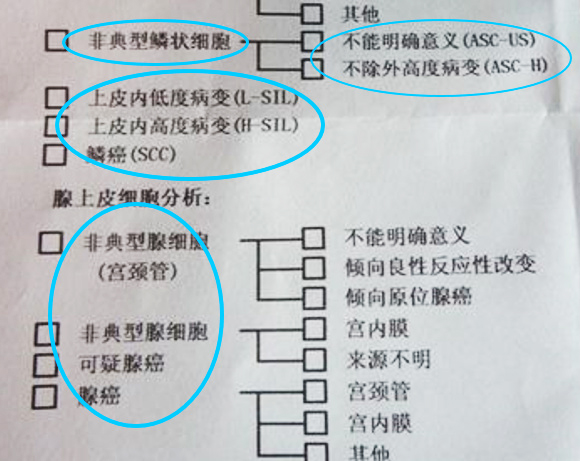 宫颈癌预防检查哪几项,打预防宫颈癌的针需要做什么检查