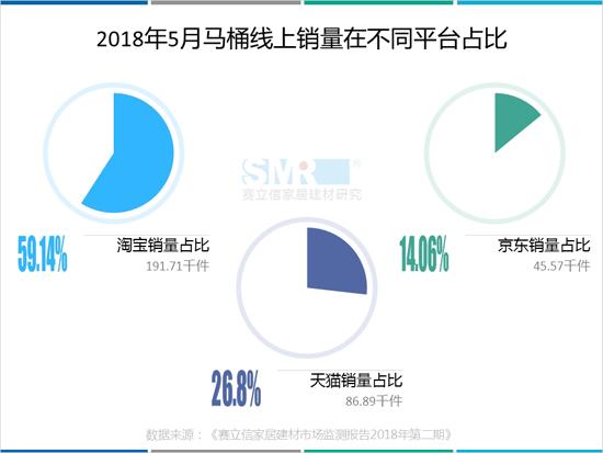 马桶销量,2018年中国智能马桶销量