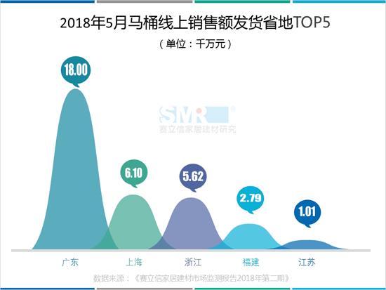 马桶销量,2018年中国智能马桶销量