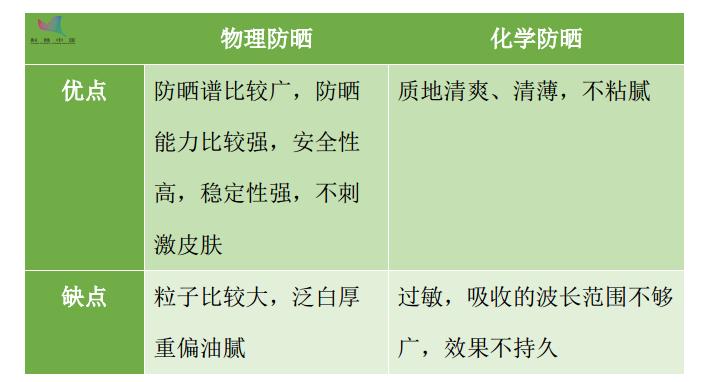 我买的防晒衣怎么找不见了,买防晒衣怎么选长款