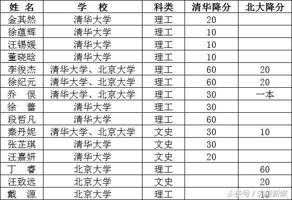 2019合肥各校高考喜报,合肥高中学校2018高考升学率排名