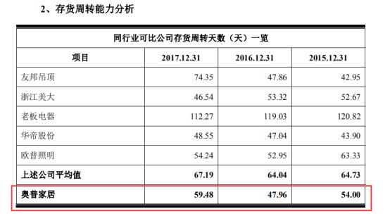 奥普家居产品黑榜,奥普家居评测