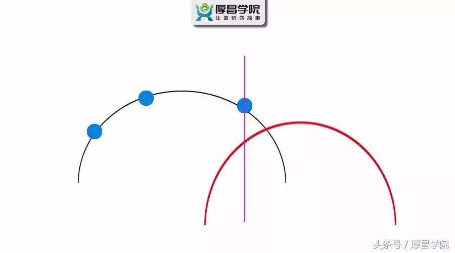 信息流营销形势,信息流的趋势