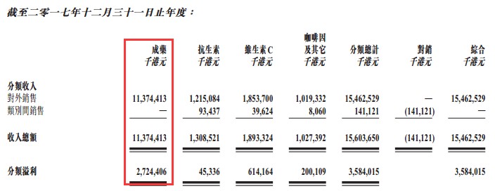 制药企业排名百强榜,制药企业百强榜