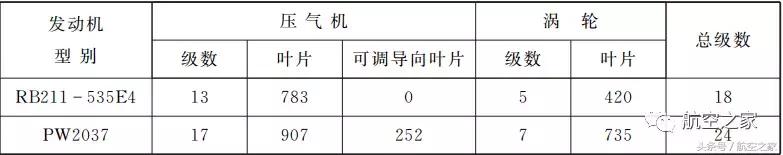 罗罗rb211发动机特点,罗罗rb211发动机哪一年推出的