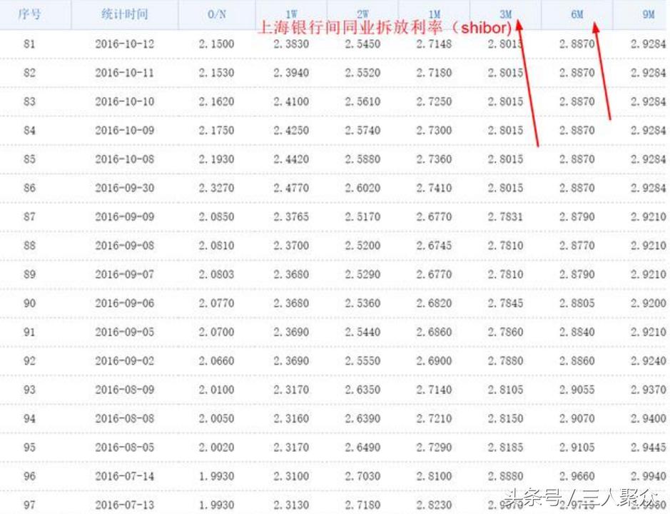 余额宝的货币基金哪个收益高点,余额宝对应货币基金哪个收益高