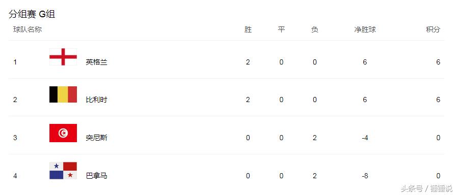 2022世界杯英格兰vs伊朗6比2,2024英格兰vs比利时比赛结果