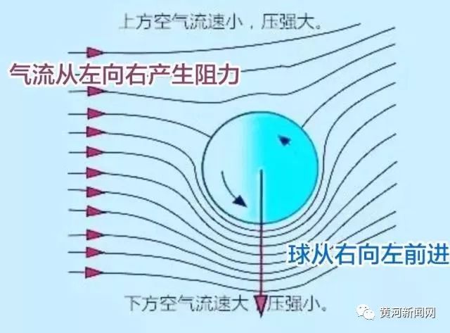 香蕉球和落叶球电梯球哪个最厉害,香蕉球落叶球电梯球的区别