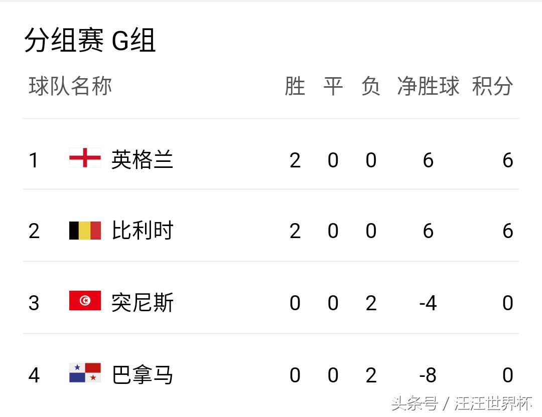 2018世界杯英格兰vs法国,2018世界杯英格兰vs比利时全程