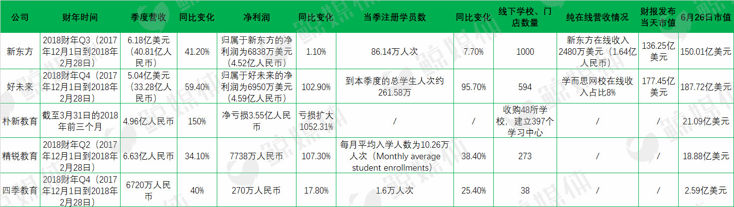 新东方在线教育的未来市场前景,新东方教育机构的未来前景