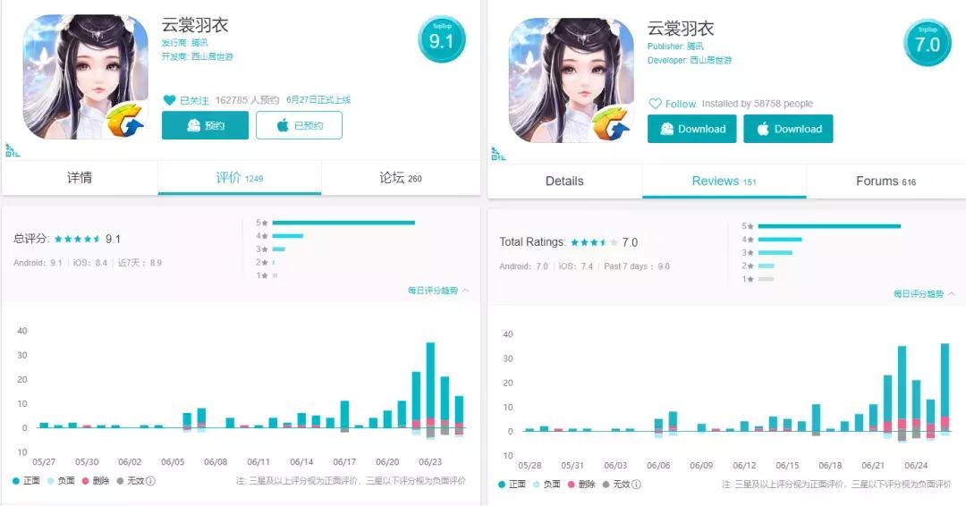 西山居的游戏剑网三好搬砖吗,西山居剑网三是官服吗