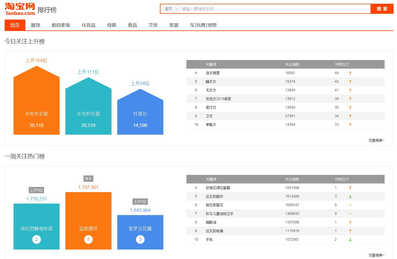 新品怎么快速起权重,新品如何快速上权重